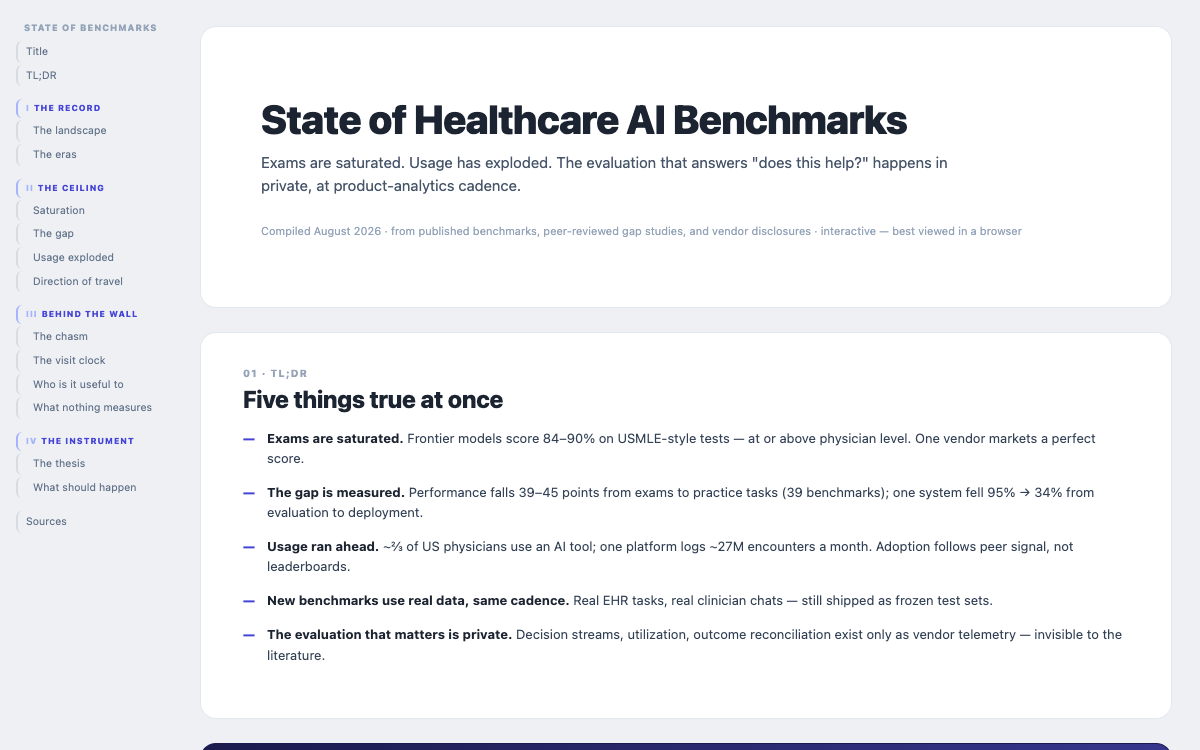 State of Healthcare AI Benchmarks — title slide