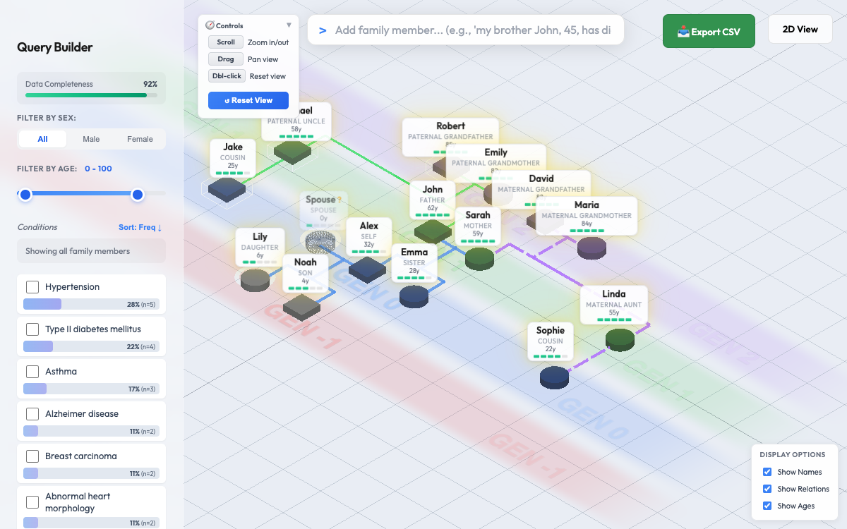 Screenshot of Family History Interface