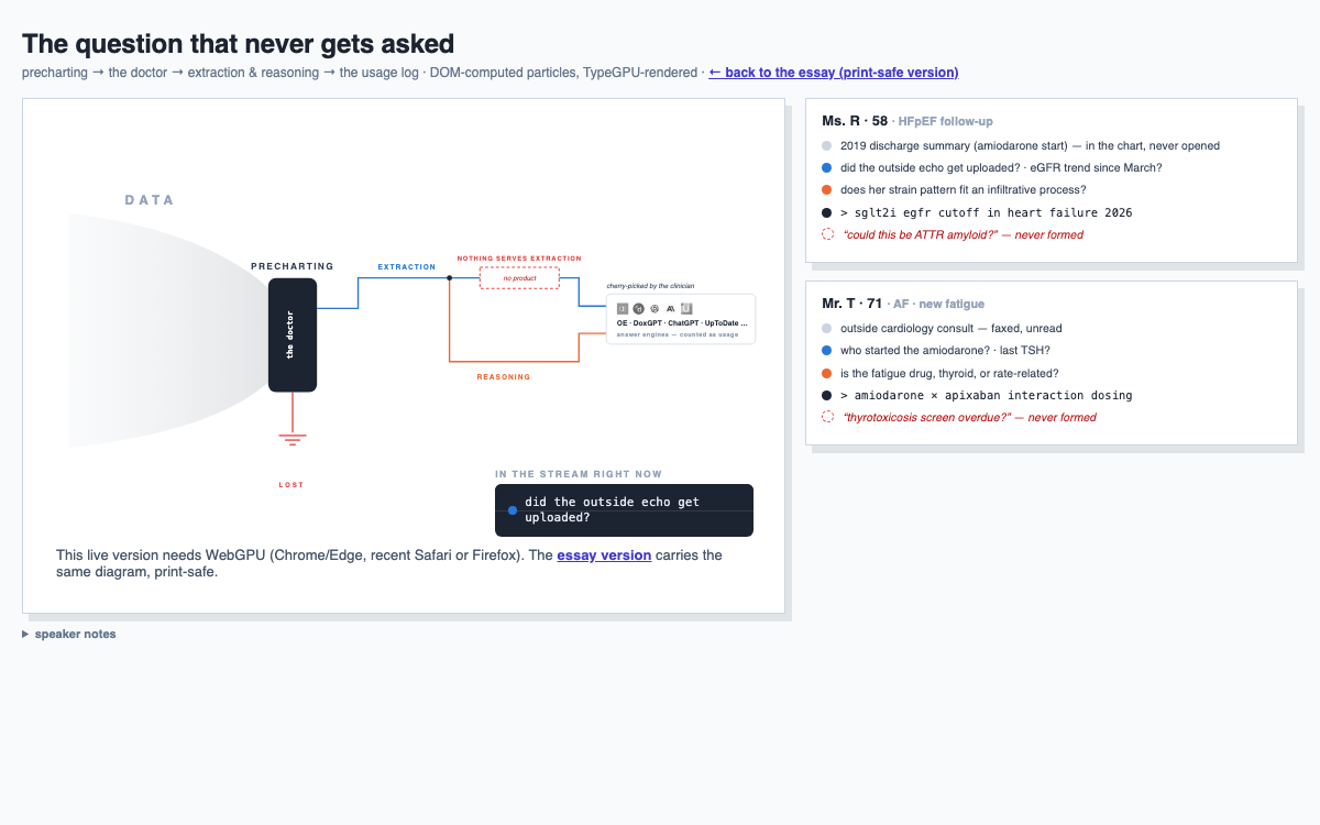 Screenshot of Question Stream